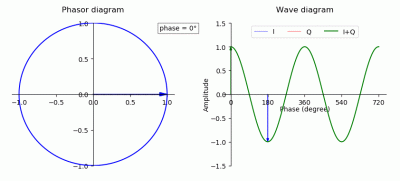 Phase_shifter_using_IQ_modulator.gif